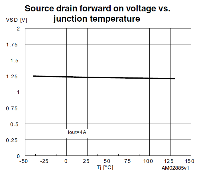 STEVAL-IHM043V1 - Chart 3 - Full STEVAL-IHM043V1 - Chart 3 - Full